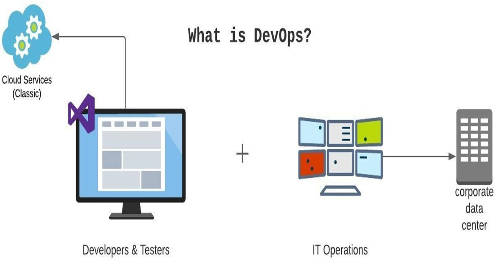 Network DevOps Transformation